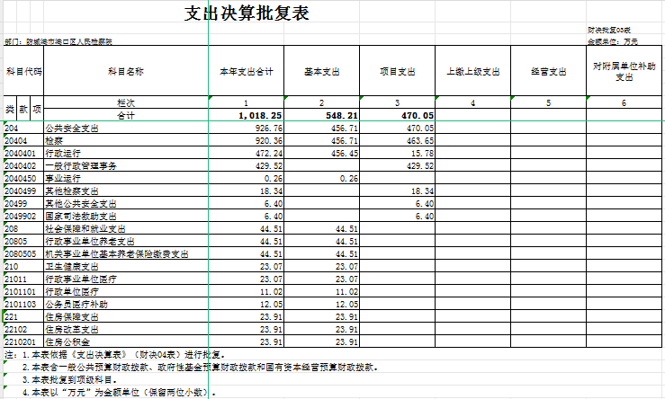 支出决算批复表 财决批复03表.jpg