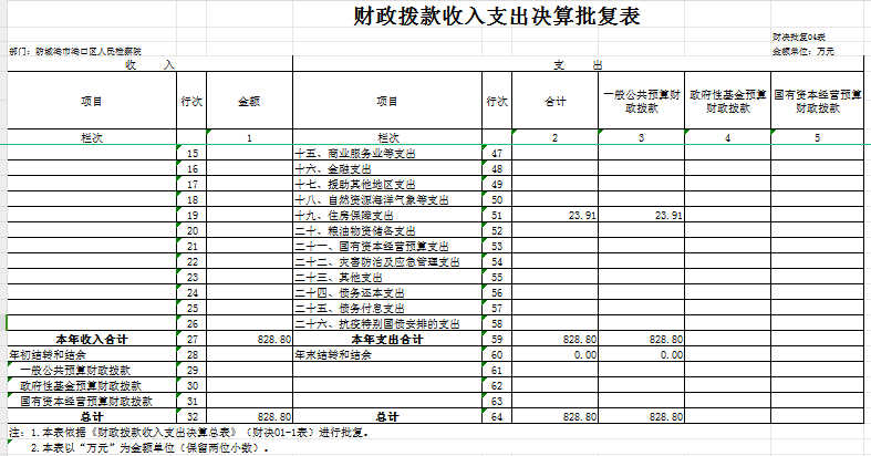 财政拨款收入支出决算批复表 财决批复04表.jpg