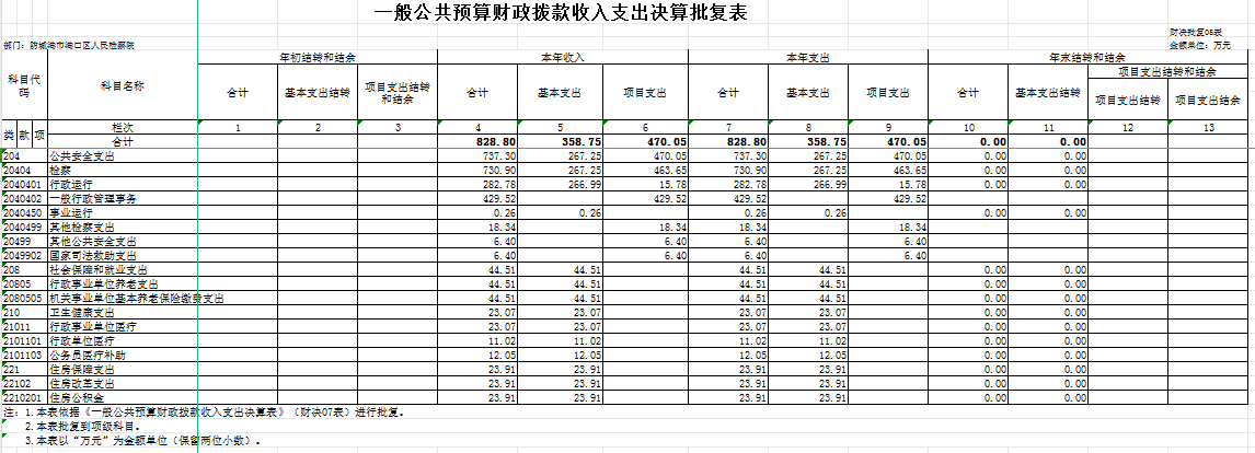 一般公共预算财政拨款收入支出决算批复表 财决批复05表.jpg