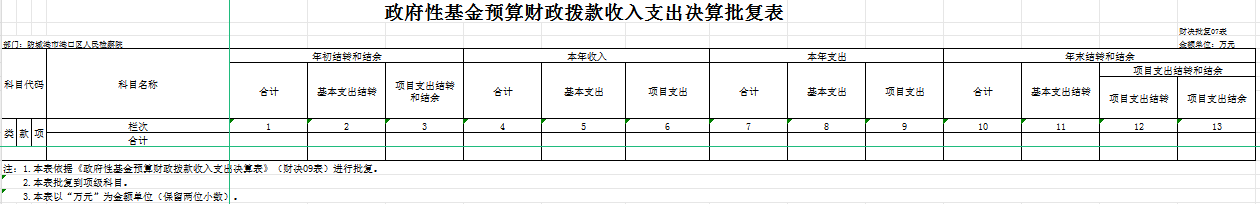 政府性基金预算财政拨款收入支出决算批复表 07表.jpg