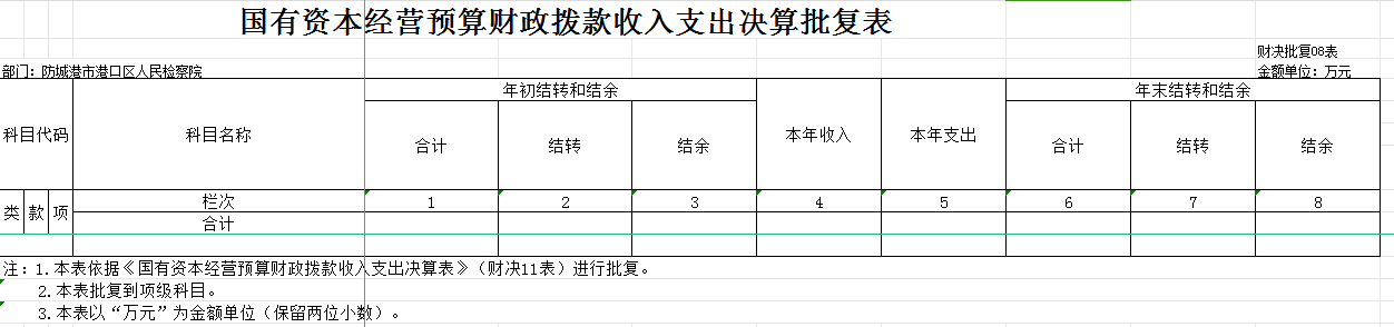 国有资本经营预算财政拨款收入支出决算批复表 财决批复08表.jpg